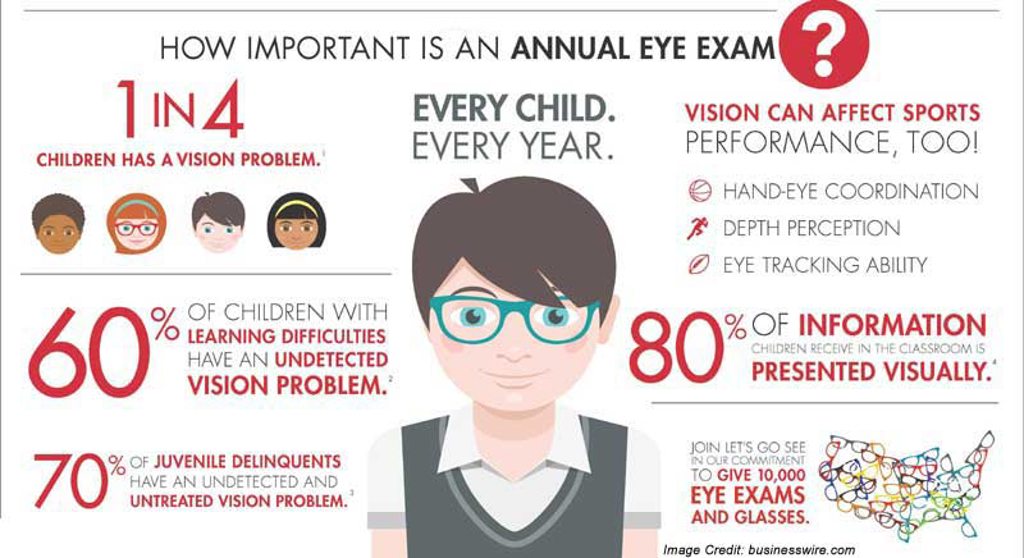 August Children Eye Health