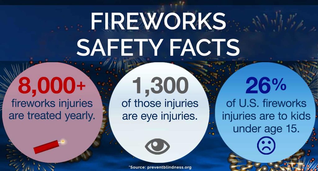 fireworks safety facts