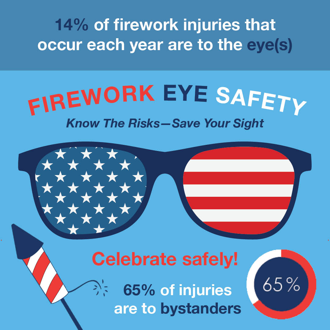 Firework Eye Safety Week June 28th-July 4th